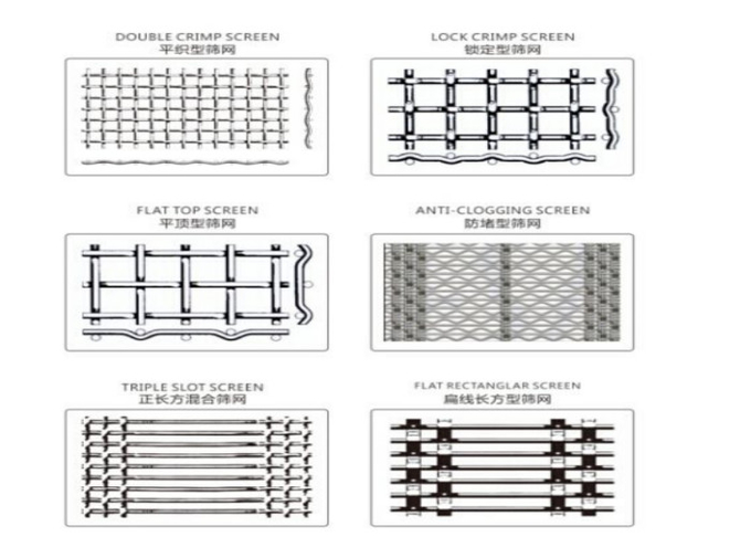 カスタマイズ可能な鋼鉄は編まれた鋼鉄網目スクリーン1mm-152.4mmの開きを最大限に活用します 0